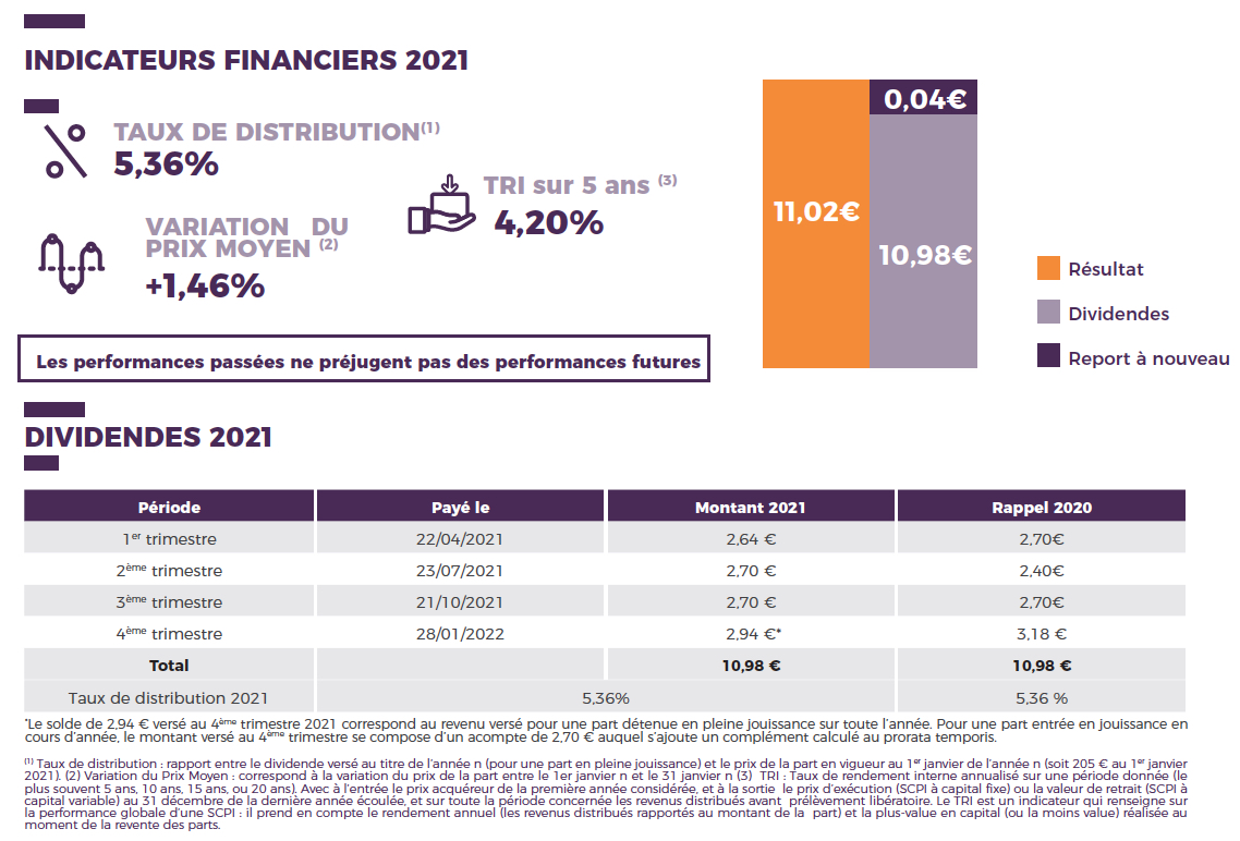 SCPI - Epargne Pierre - Pierre & Placements